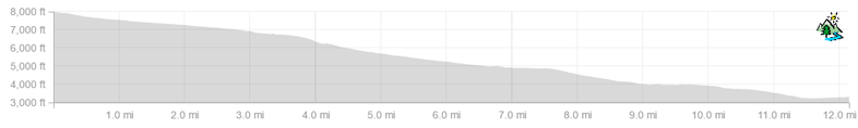Elevation Profile
