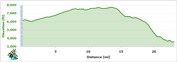 Greenhorn Summit to Tobias Elevation